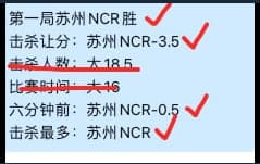 不多BB，看成绩！！[比心心][比心心][比心心]#第八届王者荣耀全国大赛# ​