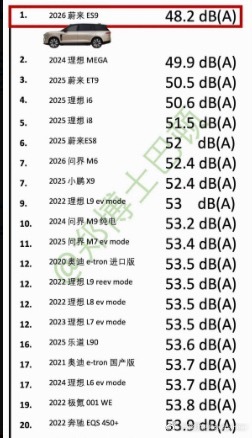 我觉得蔚来在旗舰车型上NVH的表现一直以来，也就是在每一代产品都做足了功课，ES