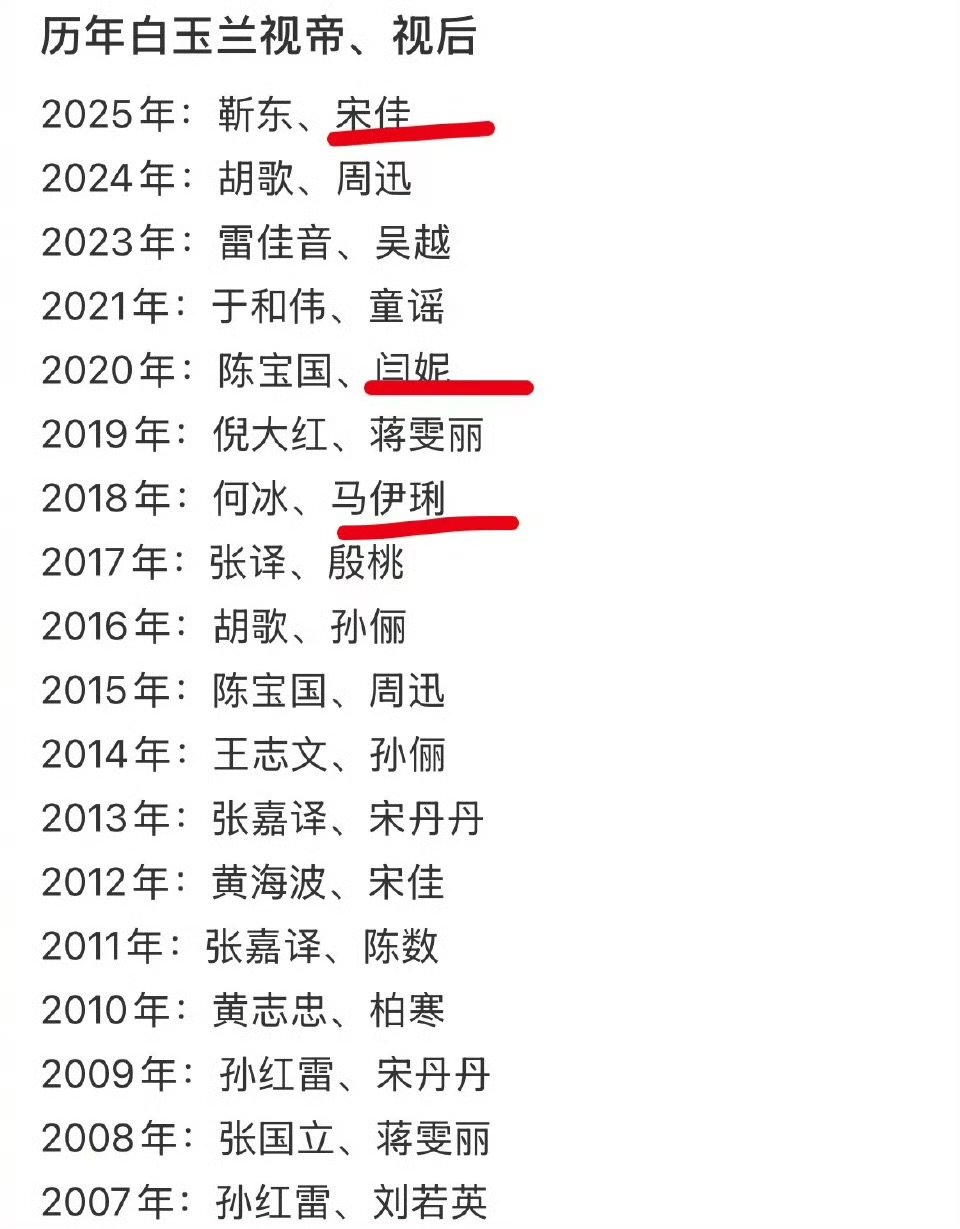 图里三位女性都获得过白玉兰视后   马伊琍闫妮宋佳都获得过白玉兰视后，这张图不愧