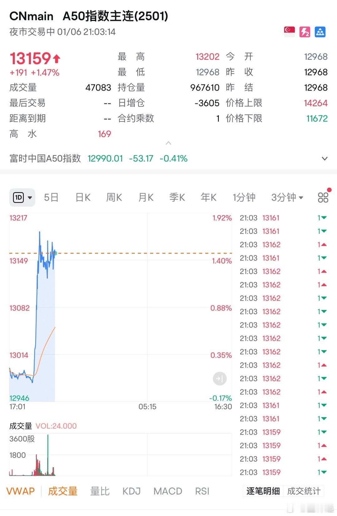 好事[鲜花]合则双赢，斗则双输。华盛顿邮报报道，特朗普幕僚正在协助设计针对所有国