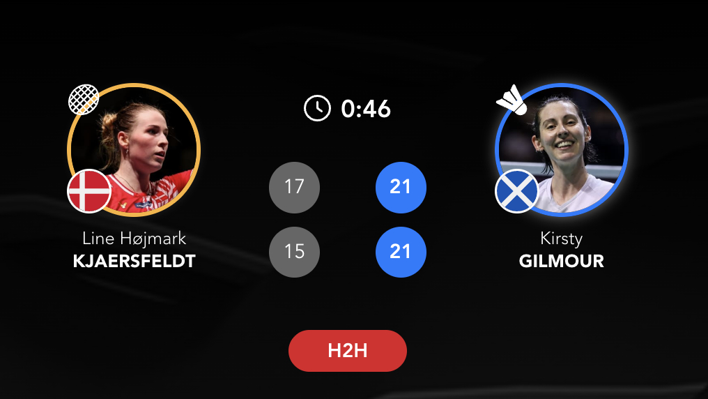 🔥吉尔莫拿了五次亚军后终于收获自己首个欧锦赛冠军！吉尔莫🏴󠁧󠁢󠁳󠁣?