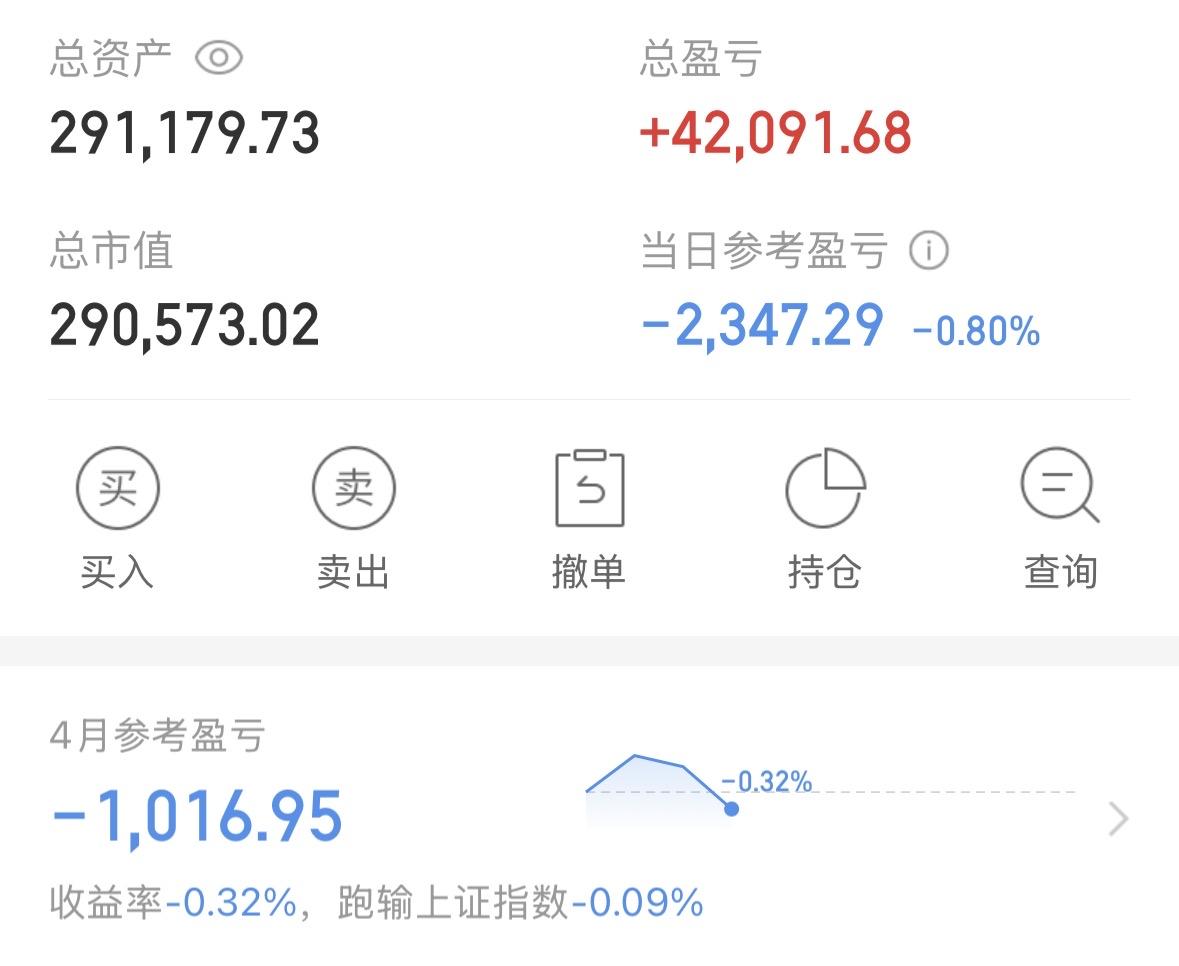 今天起，每天公布这个账号的盈亏。

该账号是我从去年年后开始为老婆打造的，资金不