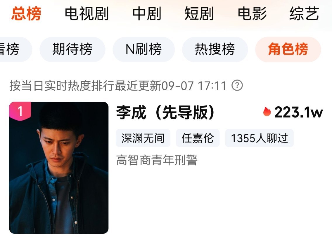 任嘉伦《深渊无间》角色榜 热搜榜 期待榜 ☝🏻 ​​​