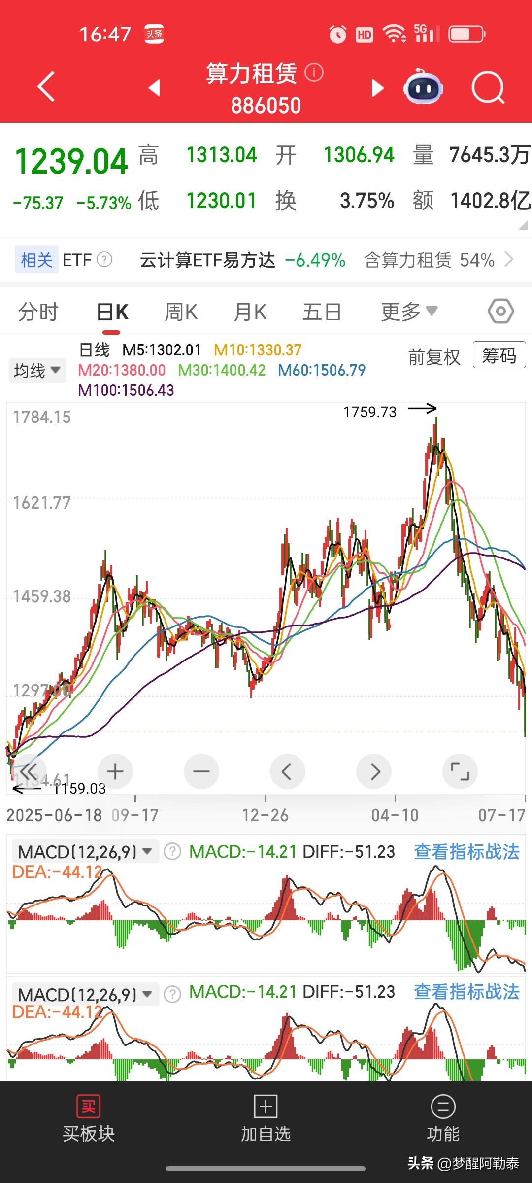 残酷真相！AI算力科技不是长牛，是超级大周期！无数散户高位接盘深套
 
进入七月