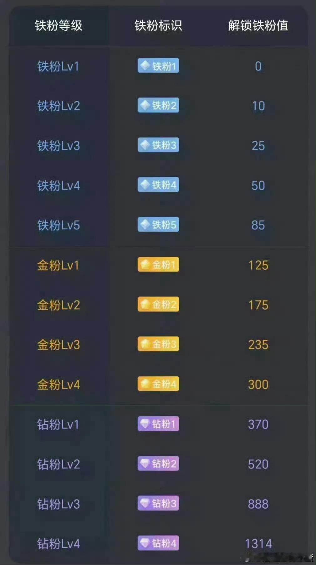 早。看看自己是什么粉？ 