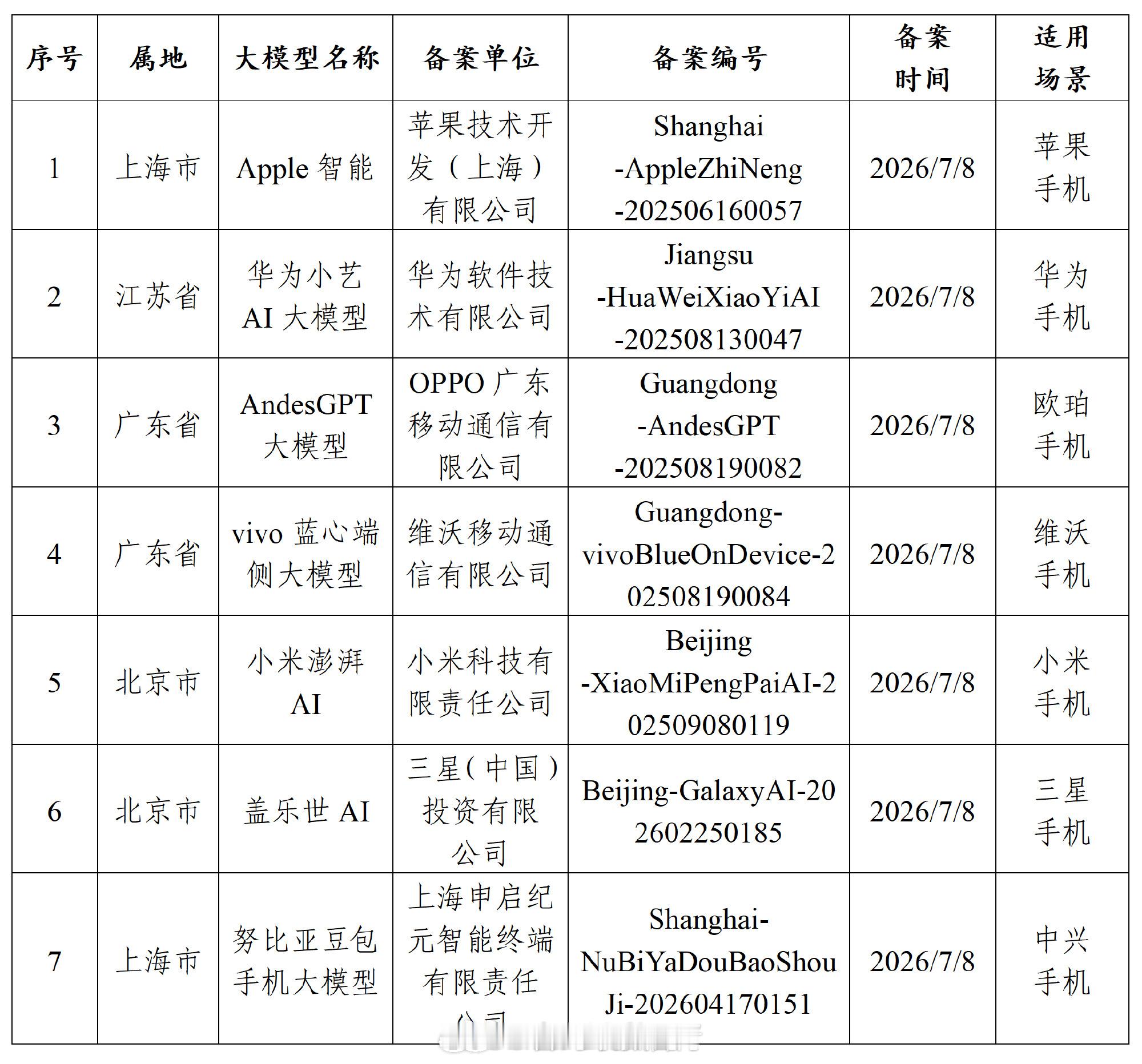 国行版苹果AI要来了 Apple 智能国行版终于来了，Apple产品在华补齐了一