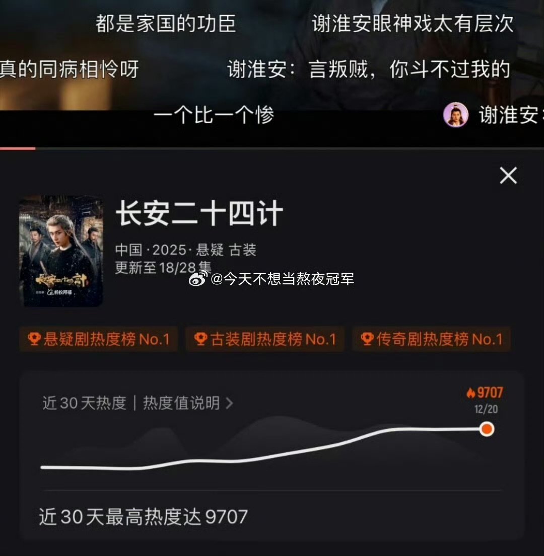 长安二十四计热度破9700成毅长安二十四计热度破9700 成毅长安二十四计热度破
