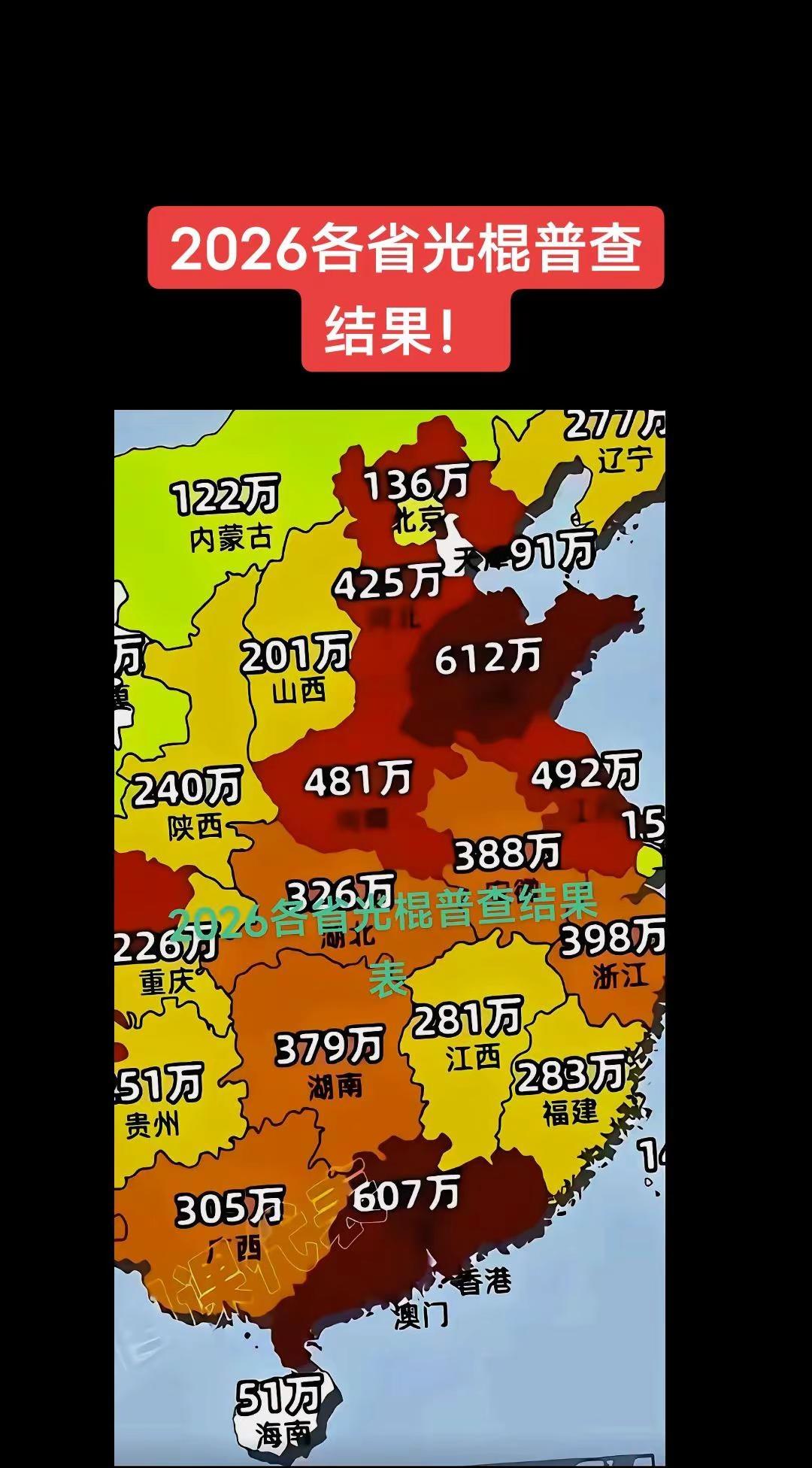 各省光棍数据！