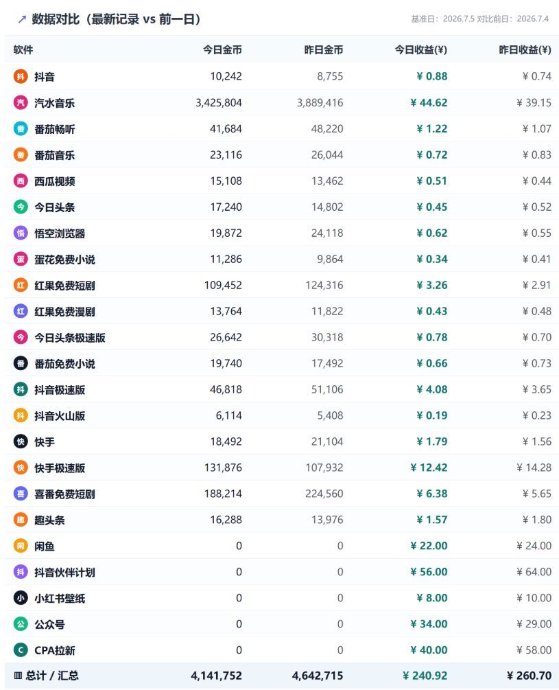 这一套忙下来，是不是比连上12个小时的班还要累