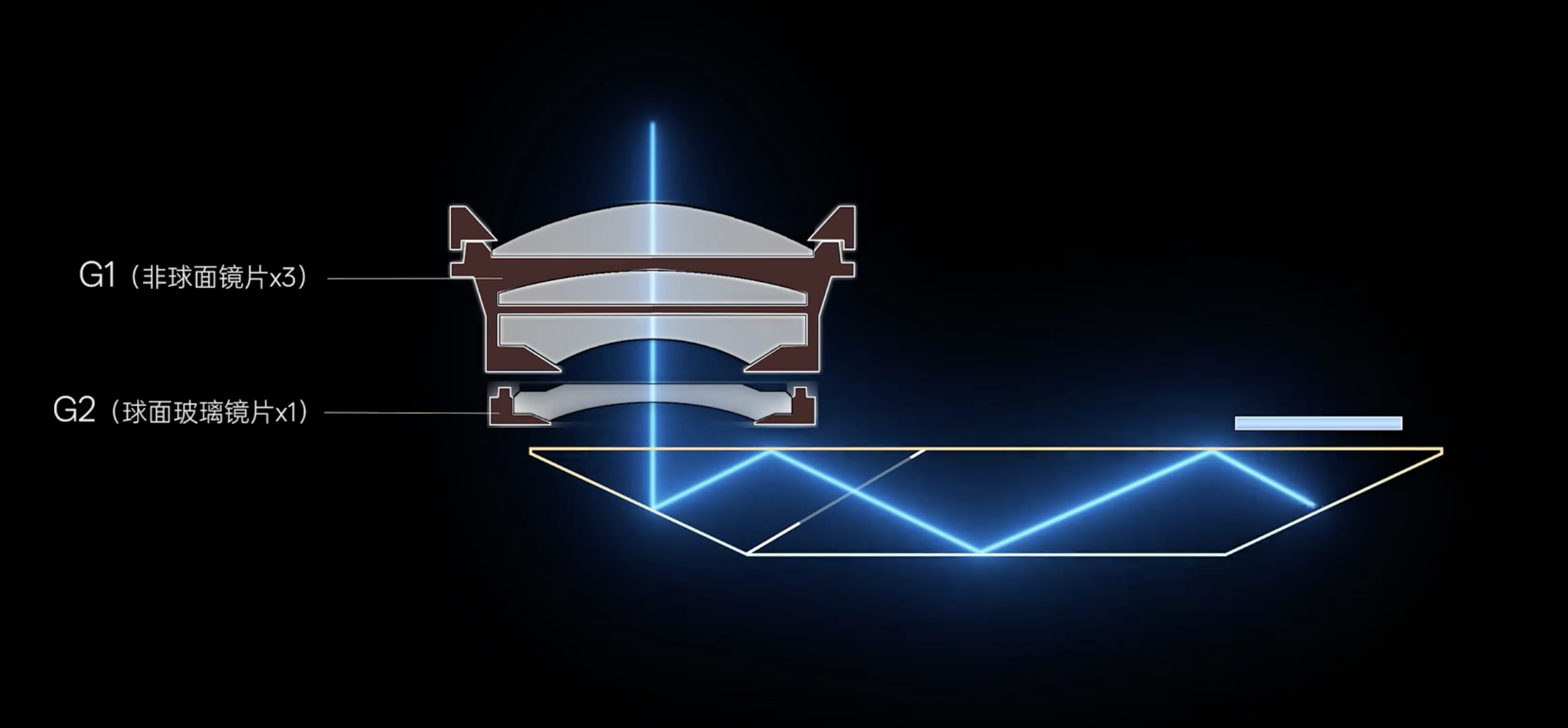 空气光阑镀膜属于高壁垒精密光学技术：要在微型棱镜内做纳米级开槽，控制极严，再在窄