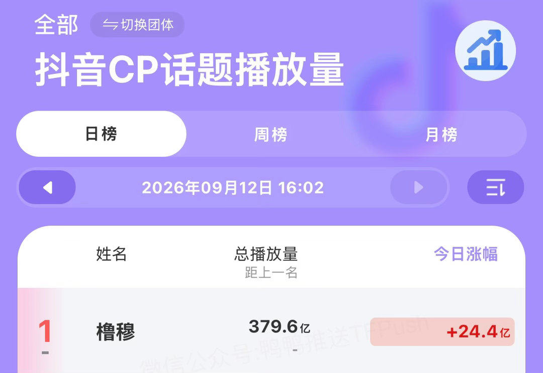 我靠果子们 ​​​
