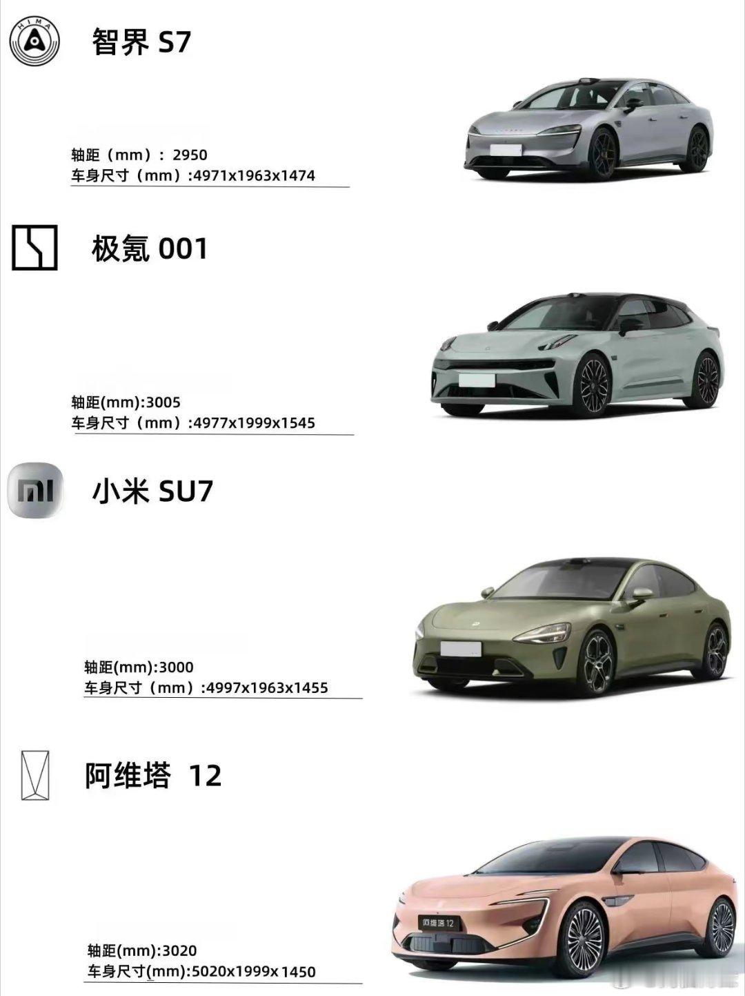 这四款车送你一台的话，你选谁[doge] ​​​