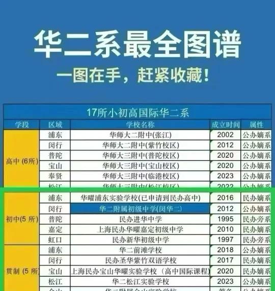 上海华二系最全全图谱！一图在手赶紧收藏！
@所有人  💚 4、5年级家长们
?