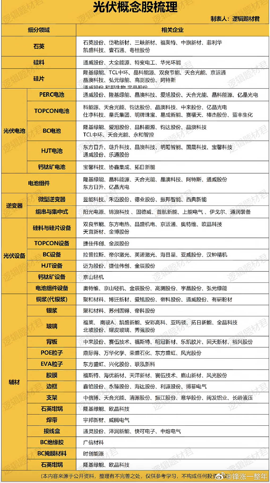 光伏表现超预期，概念股梳理A股 ​​​