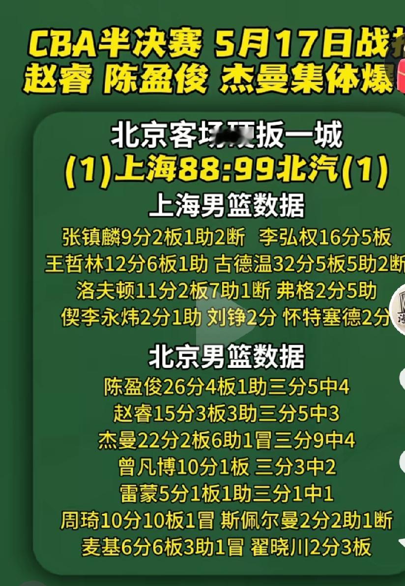 上海男篮的外援洛夫顿为什么没有当初刚来时候那么大杀四方了呢？上海男篮要是想🈶所