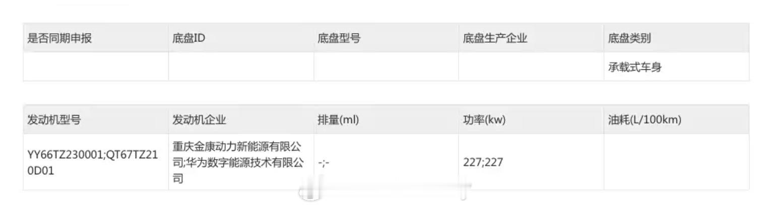 问界M6 新增的车型申报纯电 四驱 高功率长宽高4960/1985/1736mm