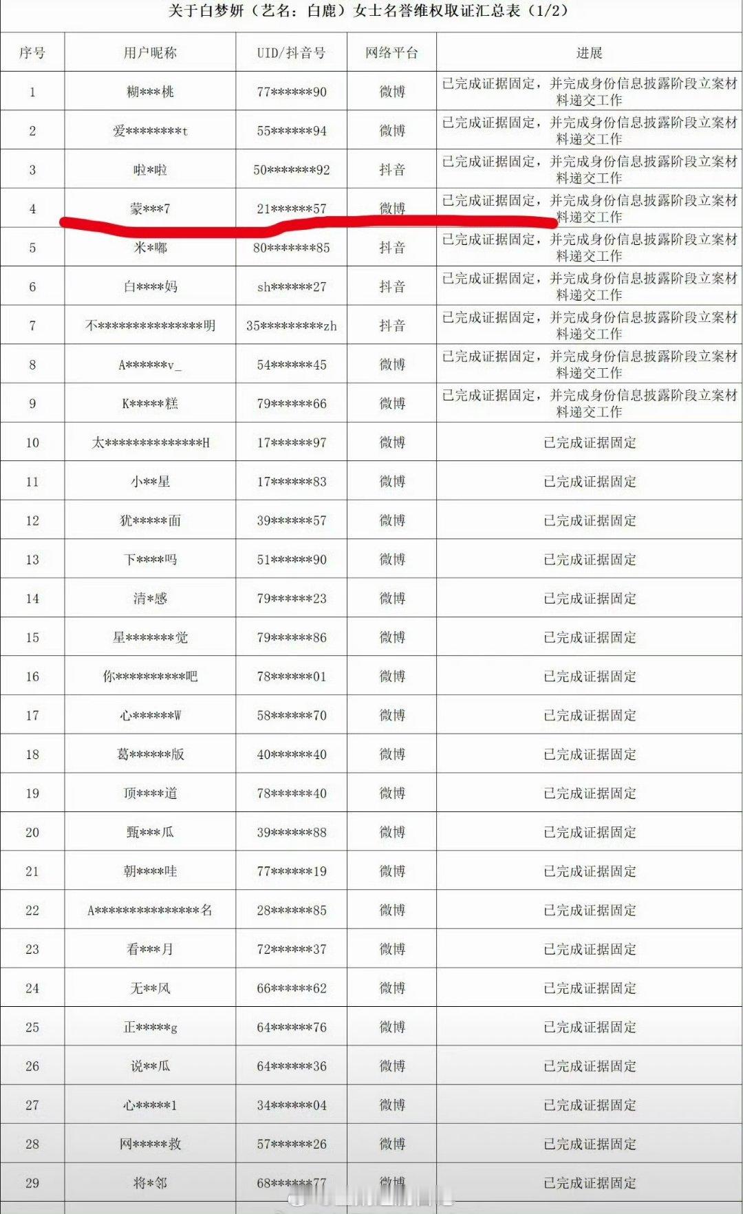蒙淇淇 没收到任何通知…回应称支持白鹿女士维权，请大家全程见证… 真正的初创编剧