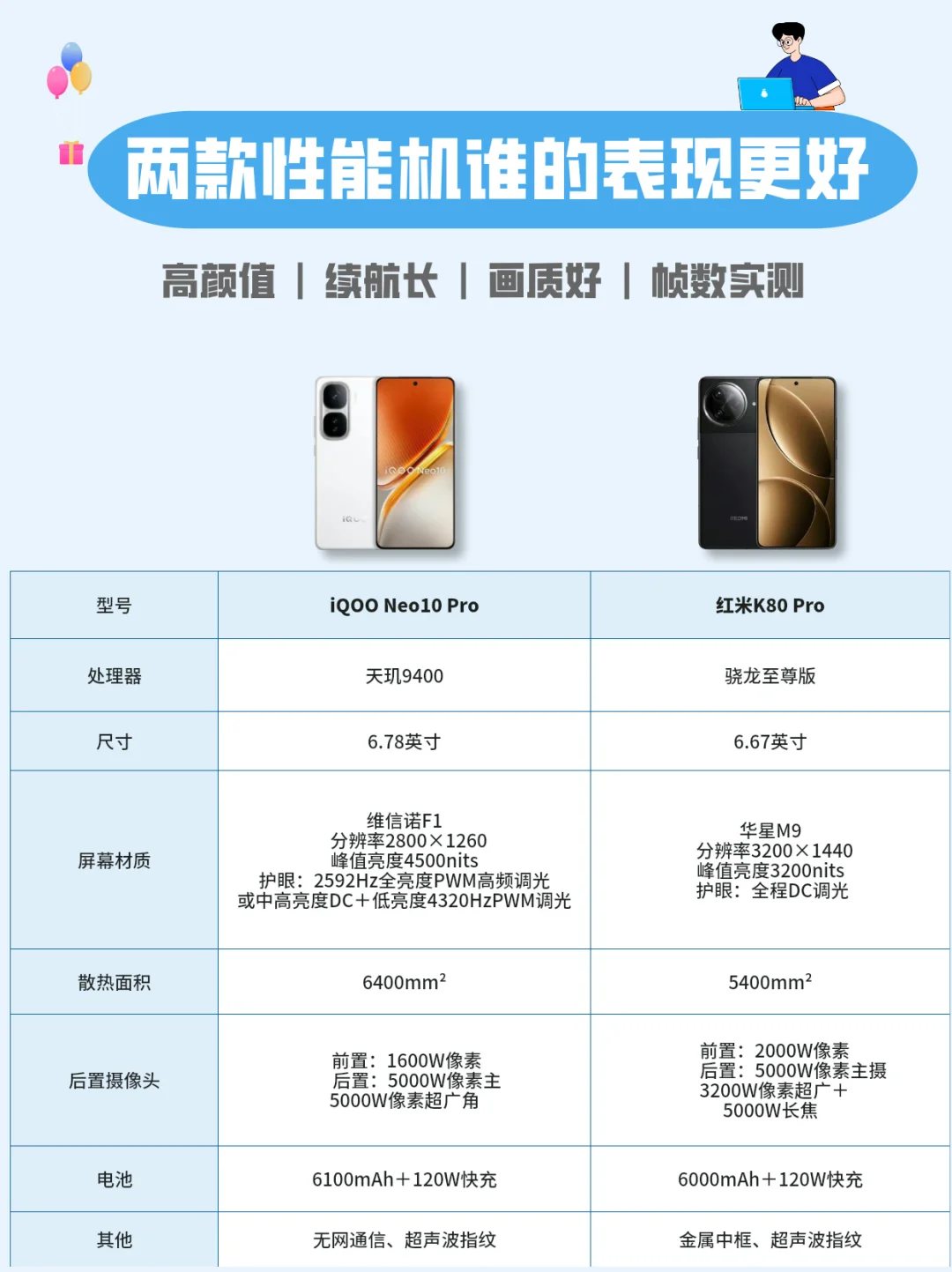 iQOO和红米画质/帧数实测！你更看好谁