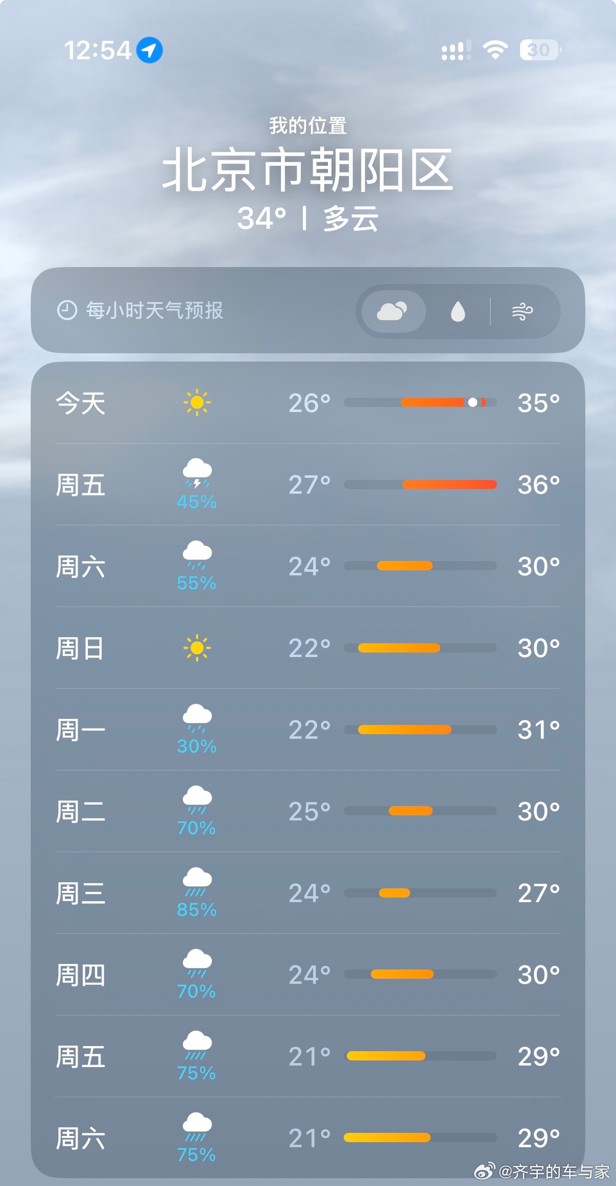有时候不得不感叹老祖宗的NB，7号立秋，北京7号之后温度断崖式下降感觉全东北都在