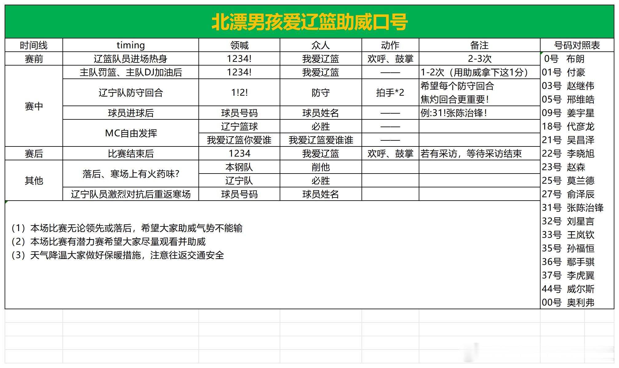 明天的口号！下一场交给我们北漂男孩爱辽篮cba北京男篮vs辽宁男篮