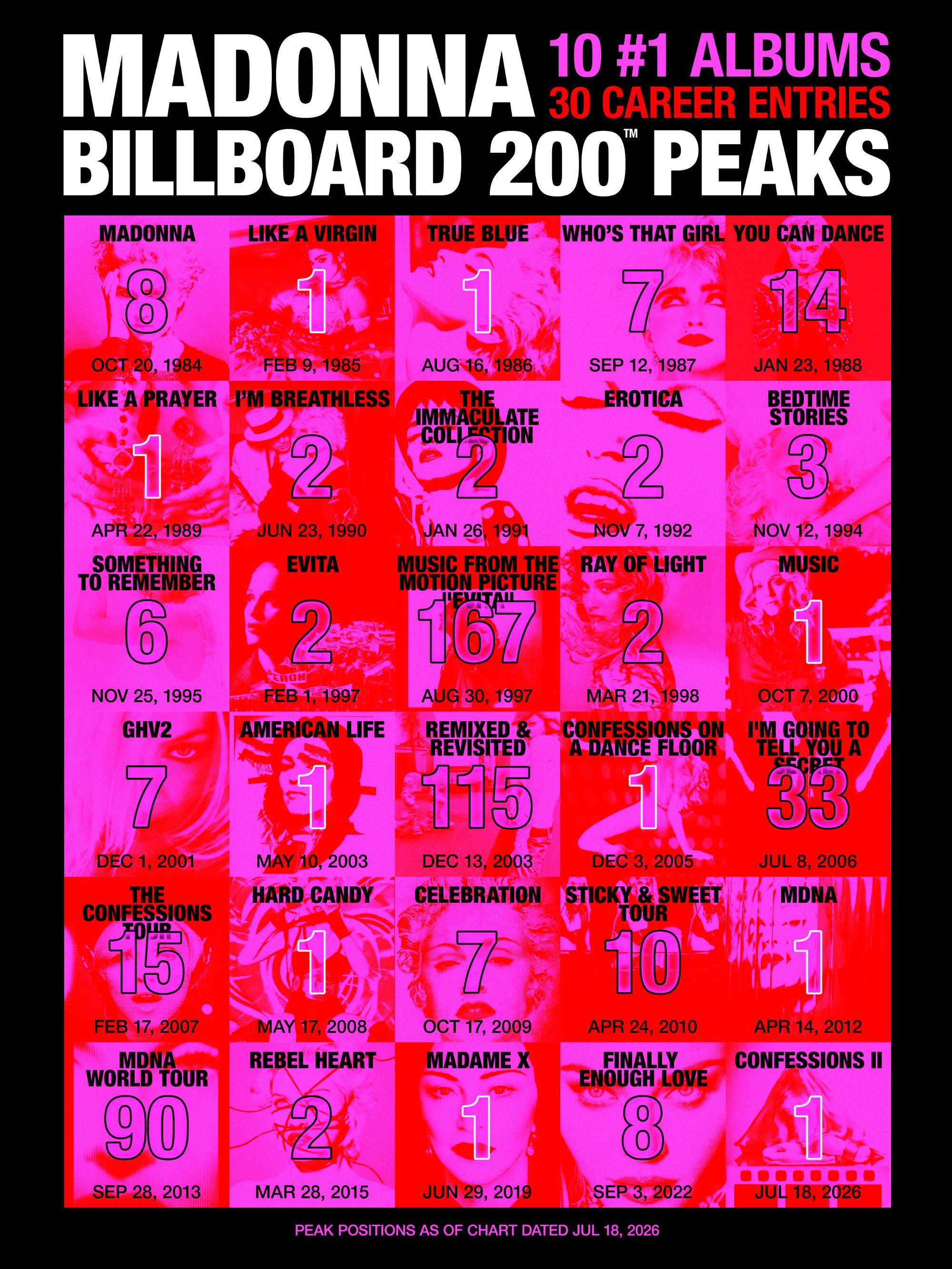 CONFESSIONS II 强势空降 Billboard 200 榜单冠军！美