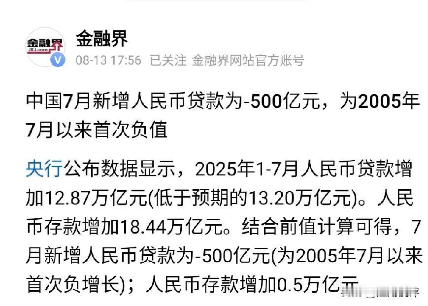 央行大数据7月银行贷款为负增长500亿，为2005年以来首次出现新增银行贷款负增