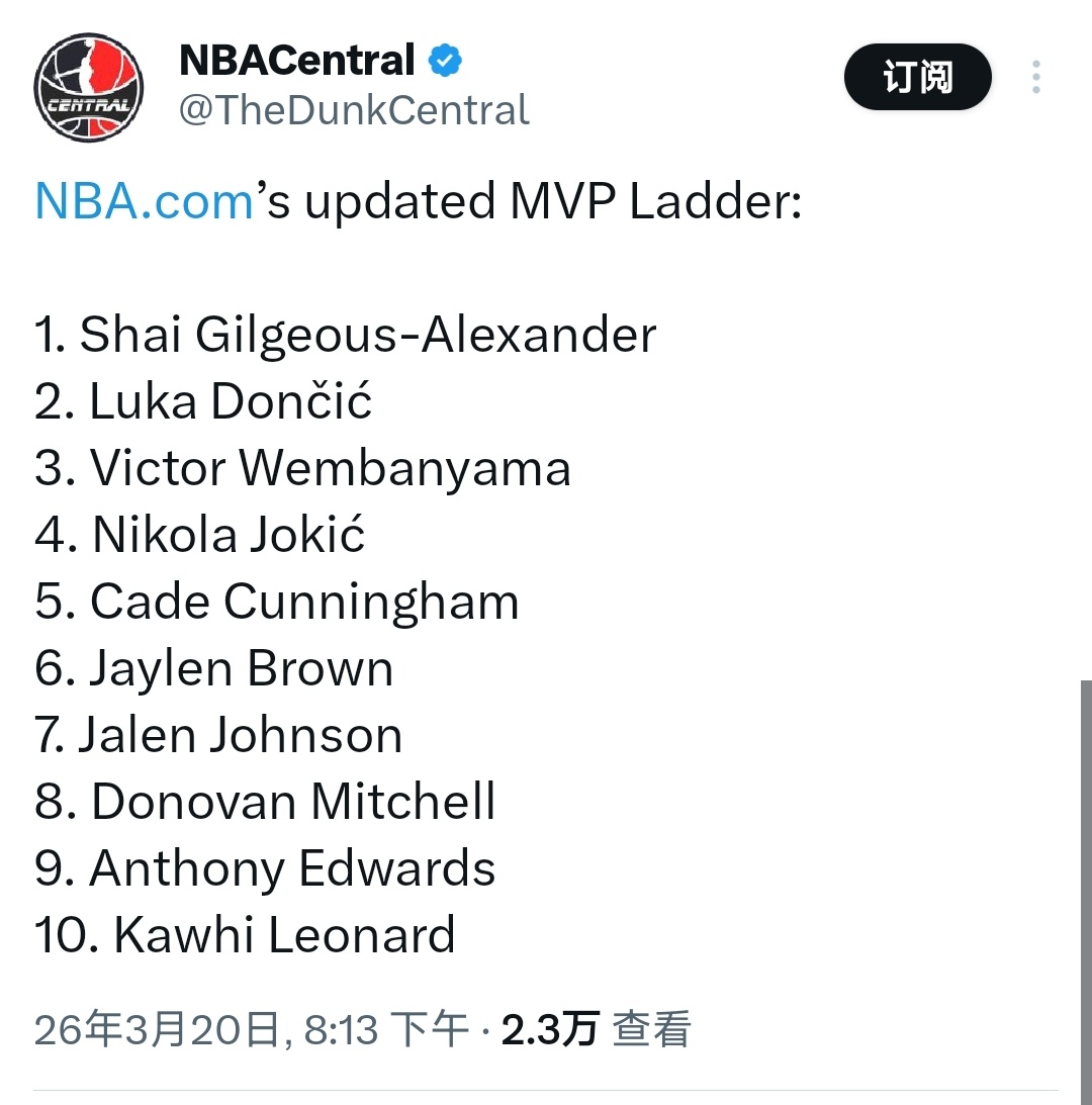 可恶，mvp榜掉第三了 