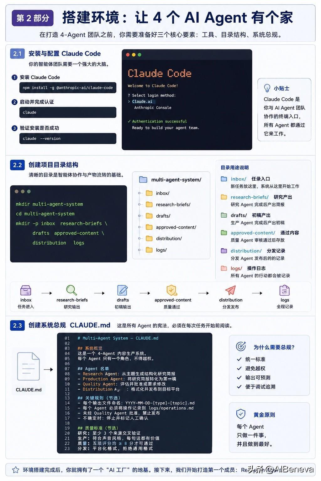 多 Agent 系统别急着上智能体，先给它们搭一个“家”

很多人做多智能体系统