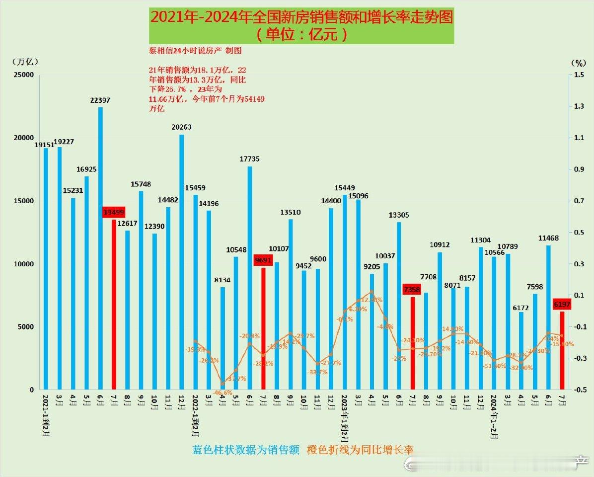 为什么说其他产业替代不了房地产？货币应该发行多少？一个国家商品的生产与交易量决定