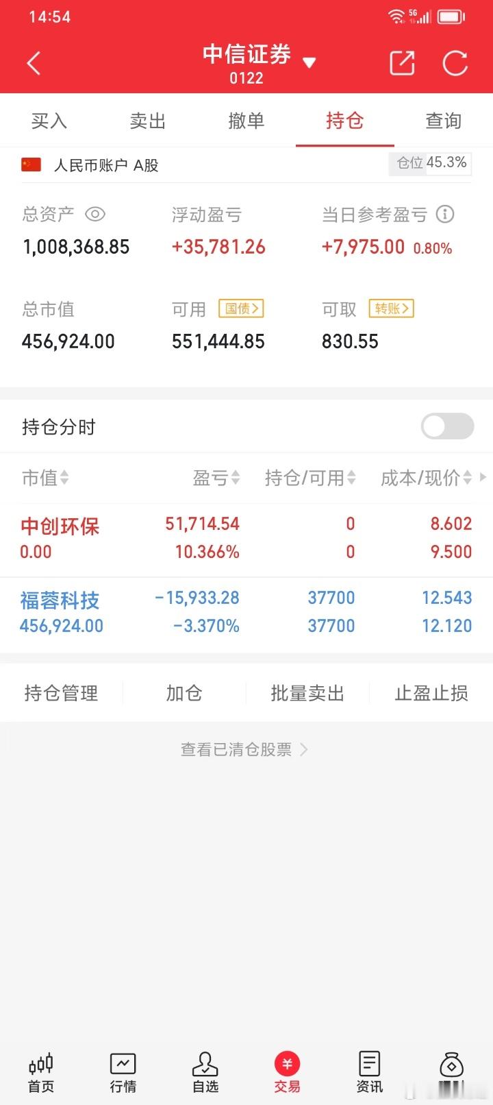 佳欣实盘(第54天)：【启动总本金：50万】做到年底准备上5倍目前总资产：100