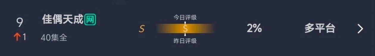 热播期615结束，没剩几天了不仅评级持平昨日，名次还上涨了一名，这含金量谁来懂一