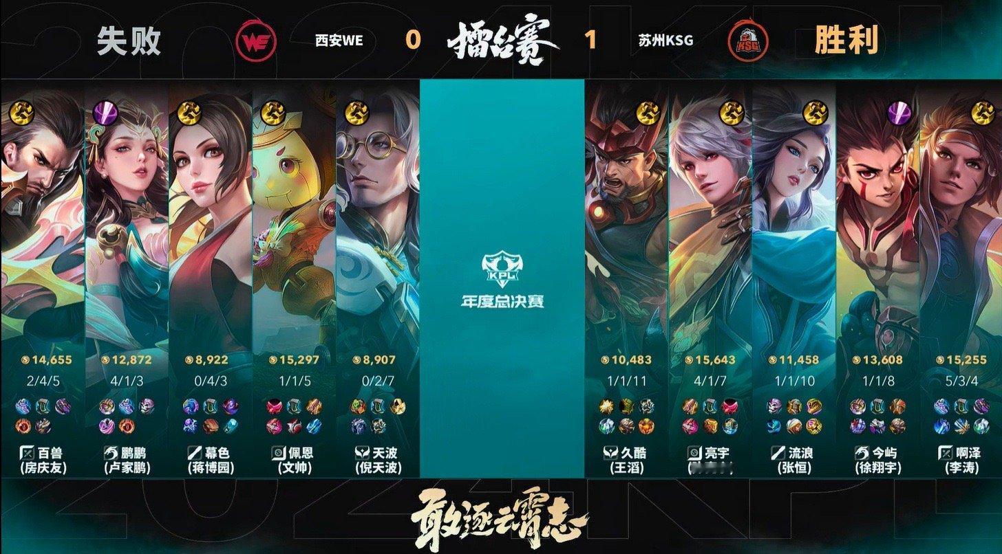 #今屿的哪吒##KSG对战WE# 孙策二连击破，苏州KSG零换五团灭西安WE，拿