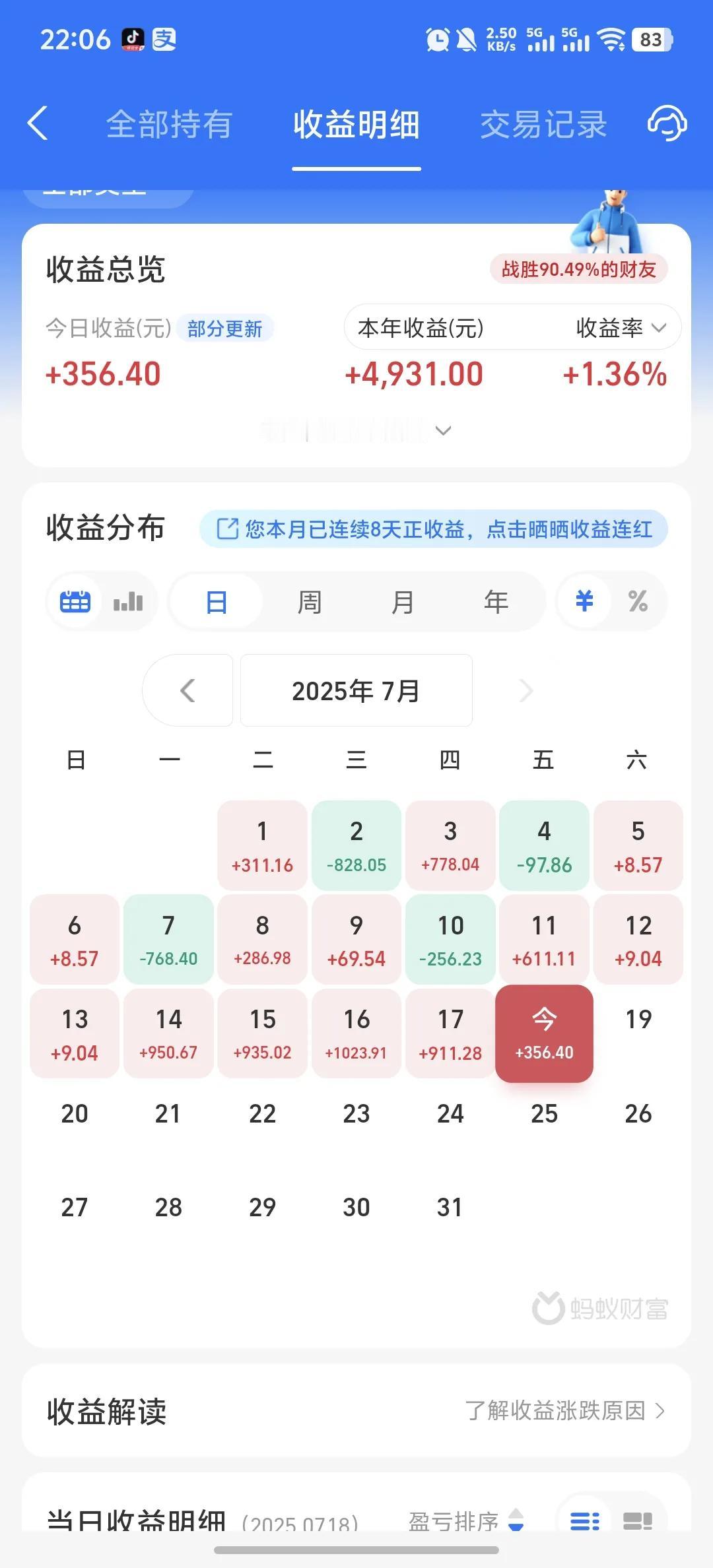 今天收益更新了，收益率为0.2%，连涨5天，赢麻了。今天开盘机器人板块高开低走，