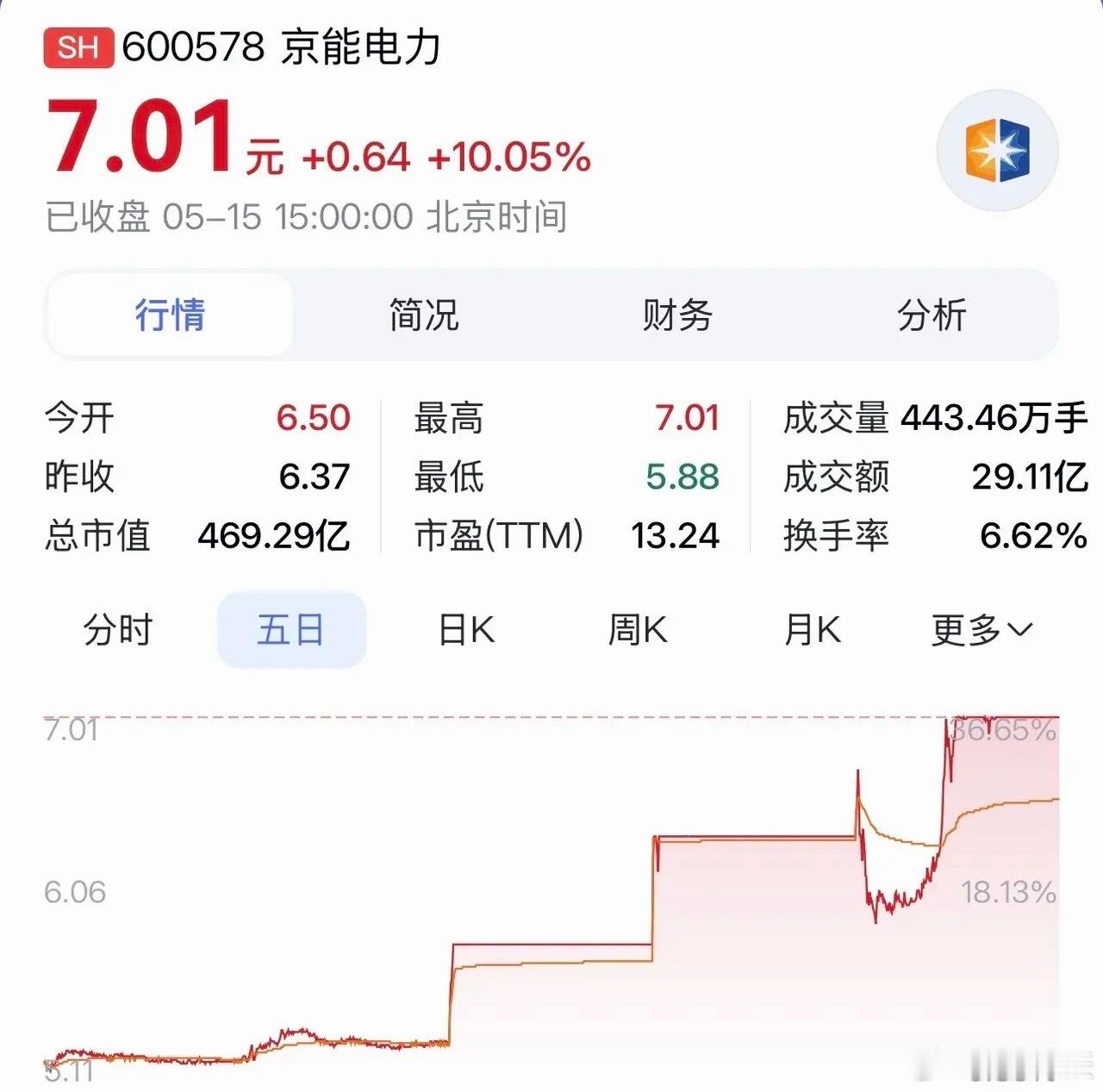 “京能电力：背靠北京国资底蕴，布局风光火储一体化，全速迈进绿电新时代”在能源转型