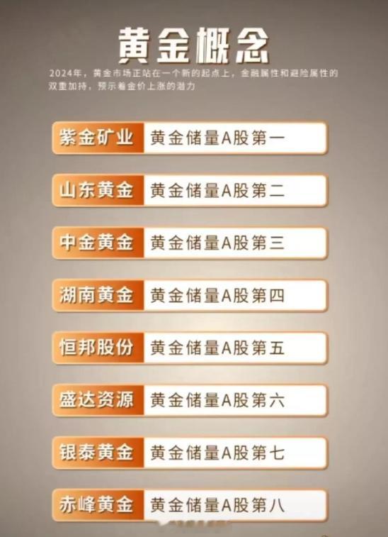 黄金概念 ​​​