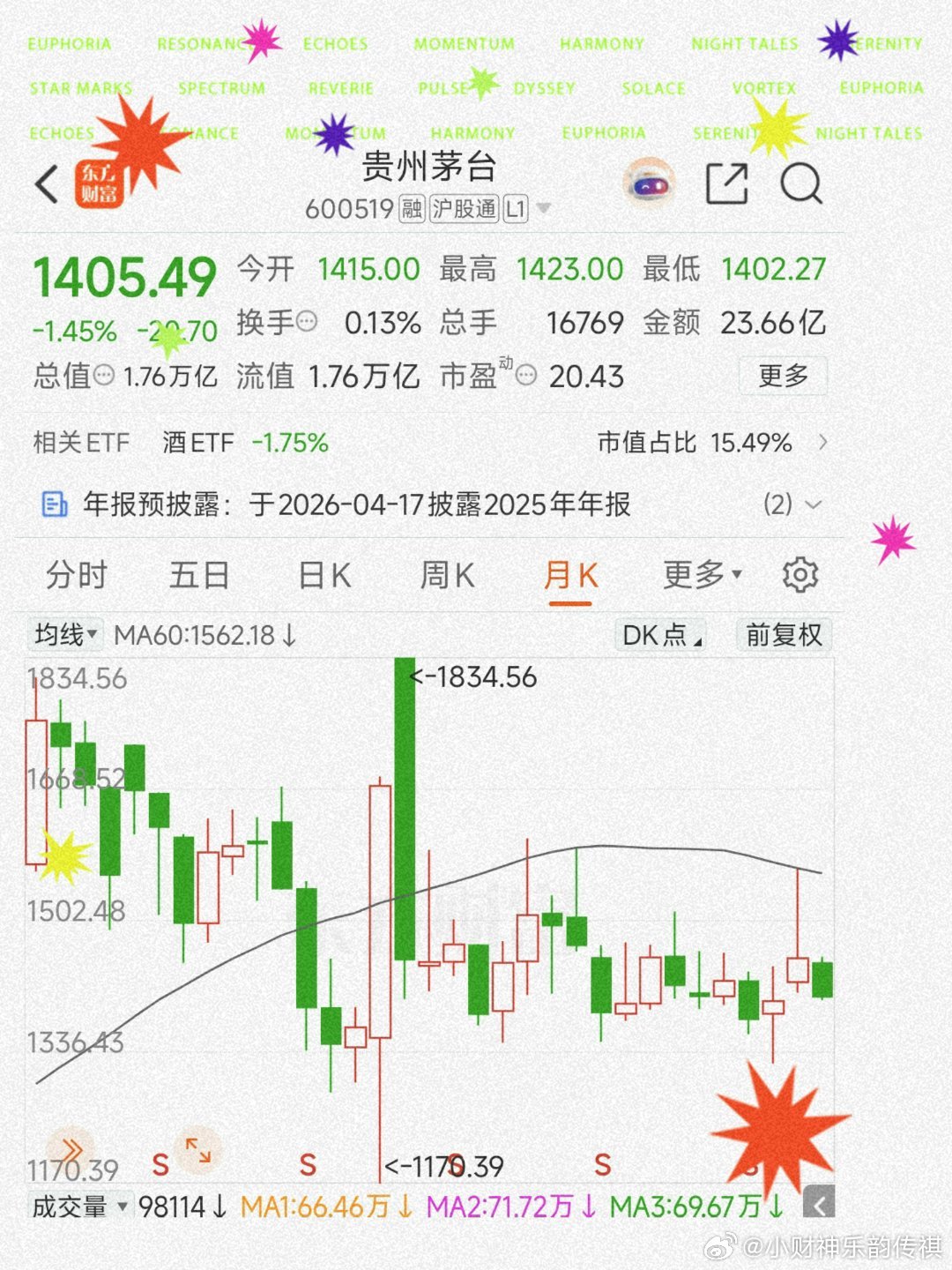前几周、贵州茅台反弹那位老登博主、一天发十贴、炫并吐槽AI、觉得AI天天在出货（