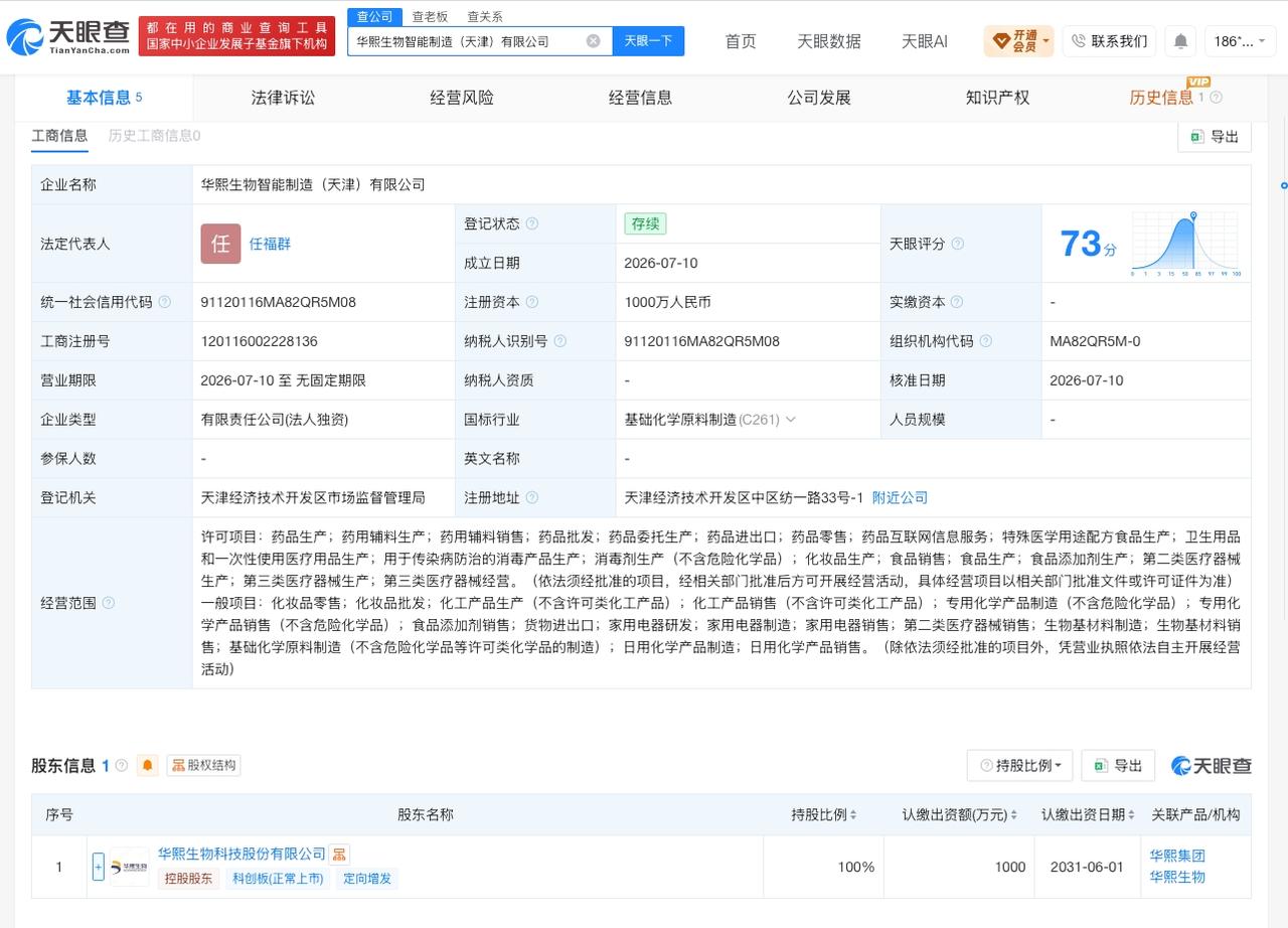 华熙生物在天津成立智能制造公司 注册资本1000万

天眼查App显示，近日，华
