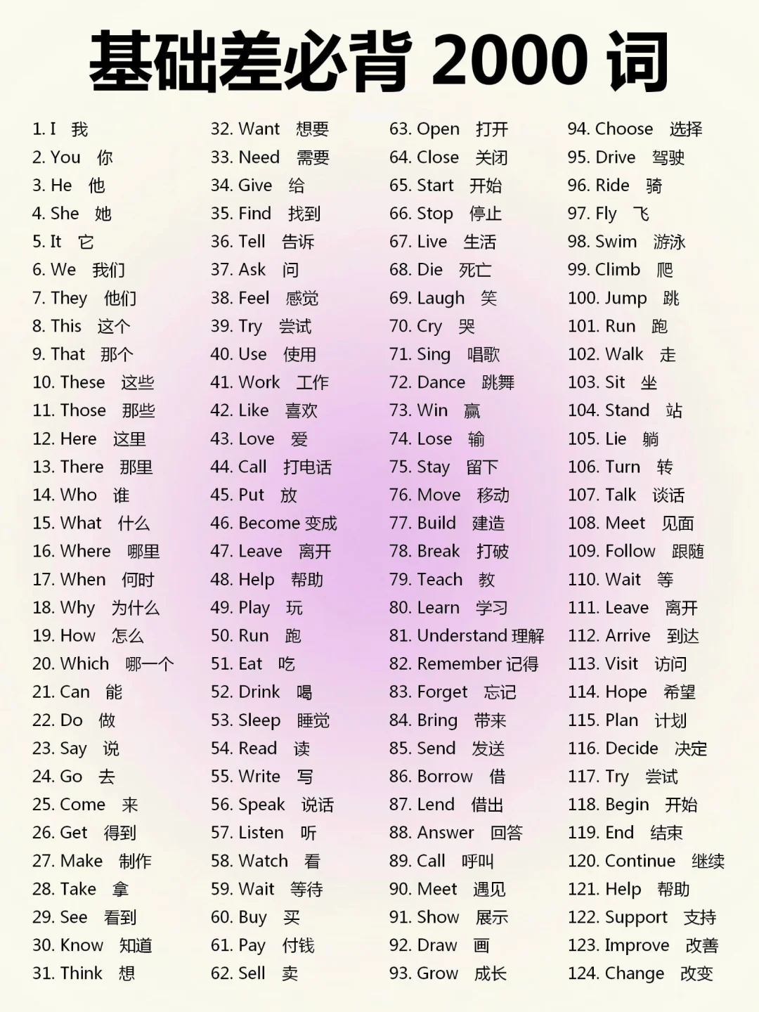 历年英语2000个高频词！找全了！七天背完！