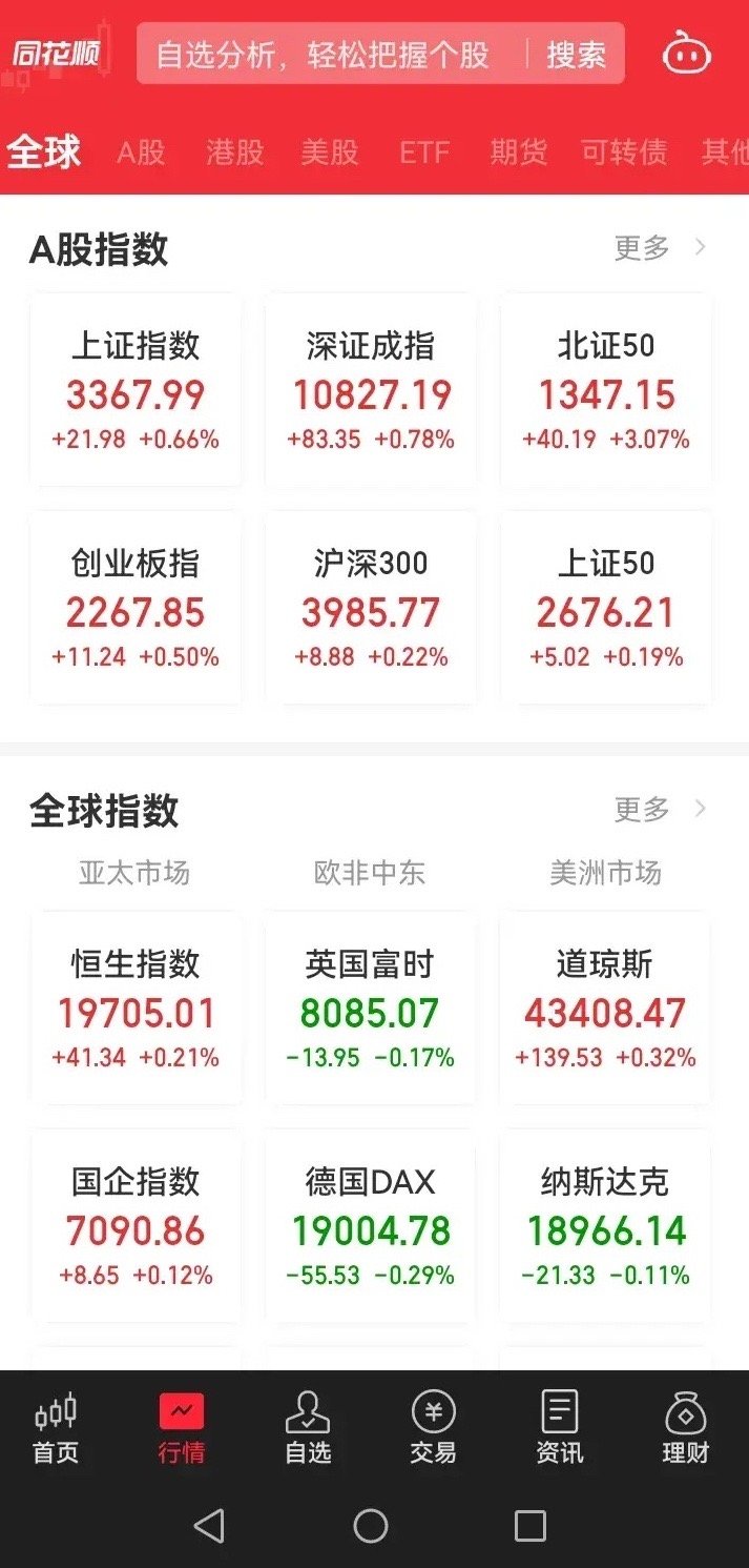 隔夜欧州德，法，英，全小幅下跌，美股涨跌互现，富时A50指数期货小跌百分之零点一