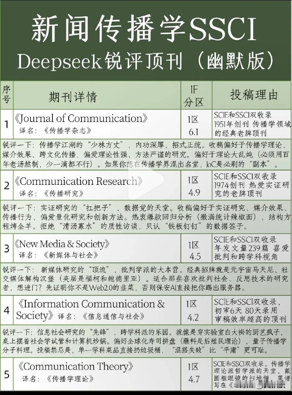 很多年轻老师都开始投ssci
因为cssci已经被学阀垄断了
有些学阀一年发几十