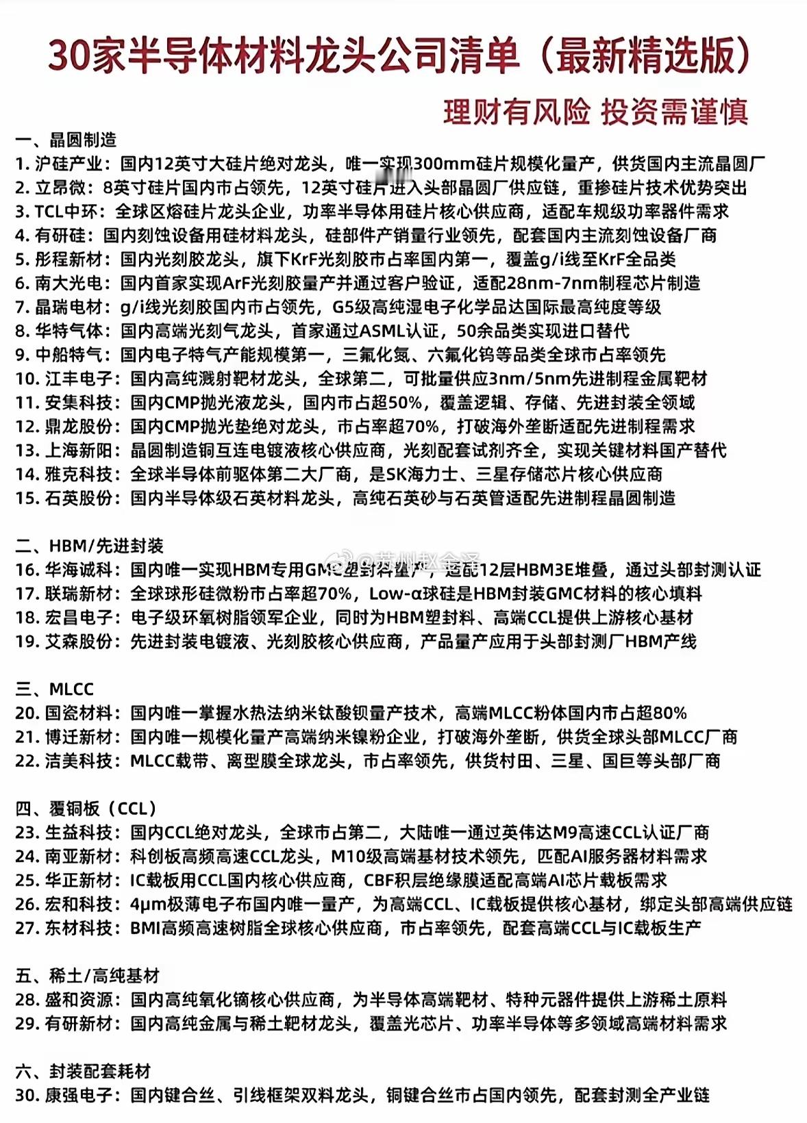 30家半导体龙头清单大公开，硬核干货满满，快收藏起来慢慢看！整理完30家半导体龙