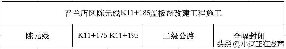 封路通告

经上级有关部门批准，因普兰店区陈元线K11+185盖板涵改建工程施工