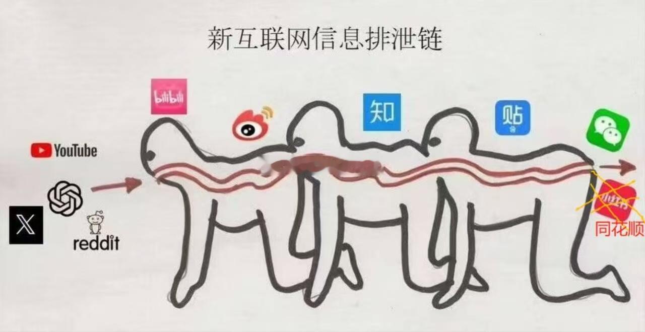 分享图片 ​​​