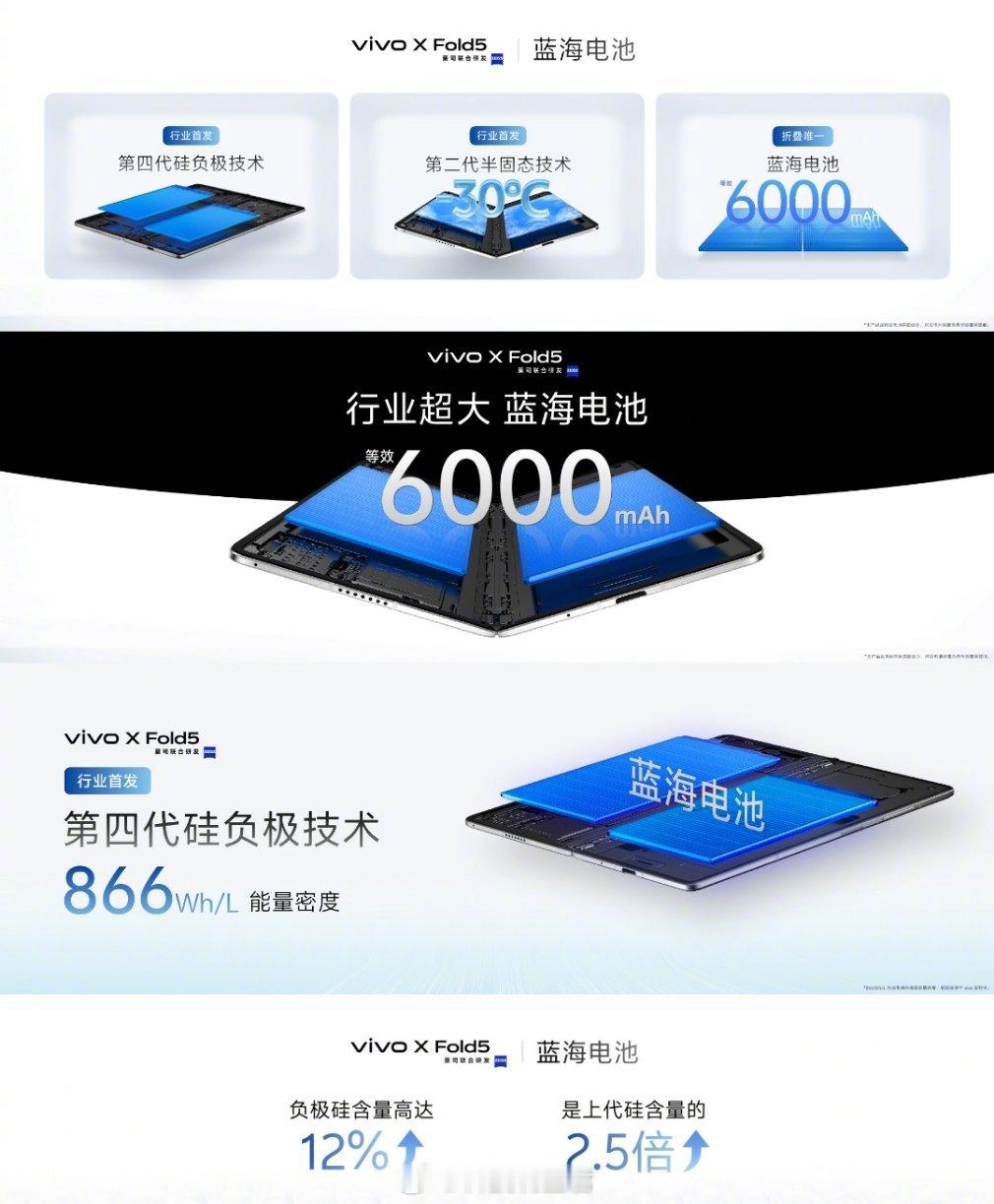 vivo X Fold56000mAh蓝海电池vivo xfold5也安排上了，