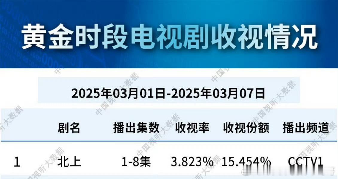 白鹿北上1~8集cvb3.823 ​​​