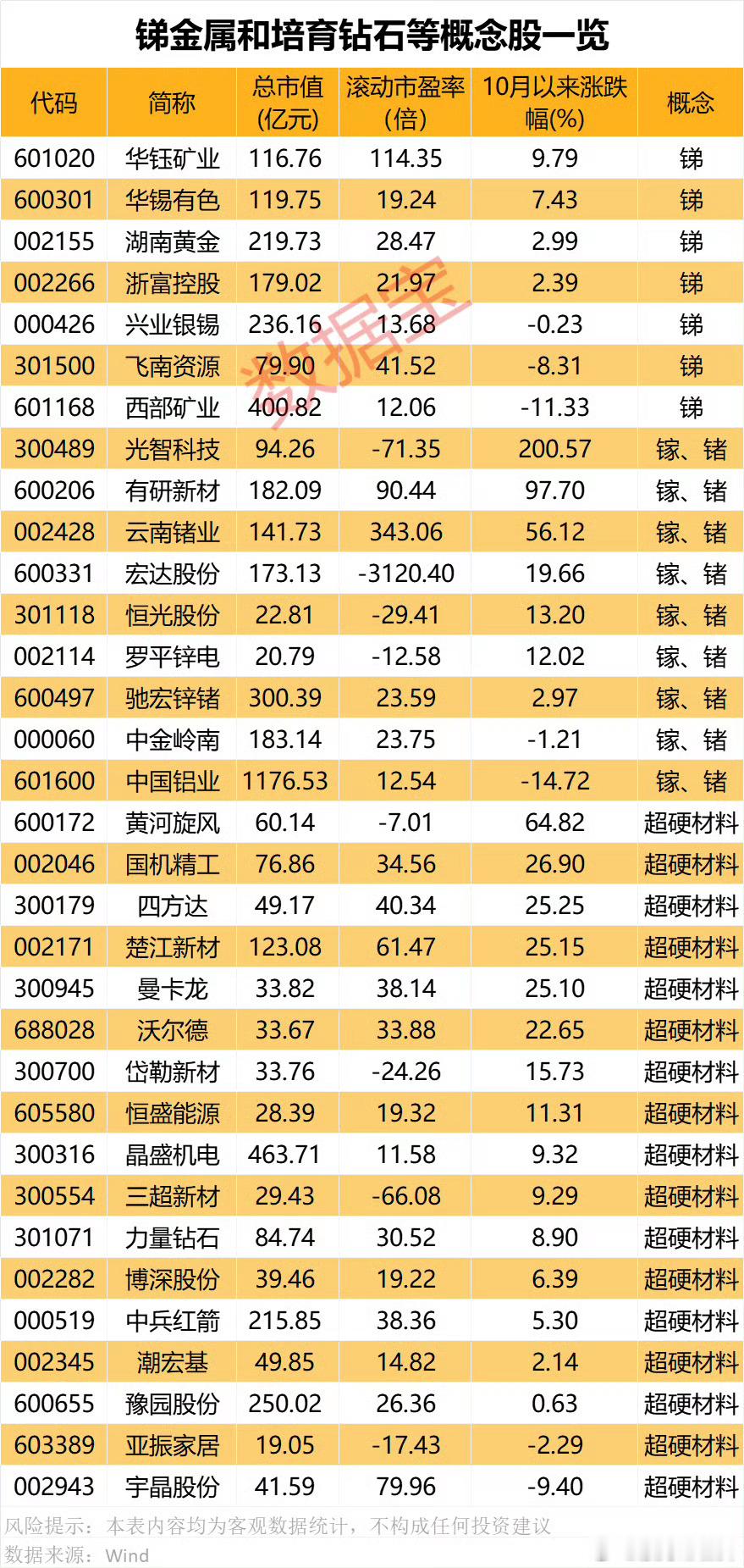 【对美出口管制 谁家有镓、锗、锑？（附股）】 