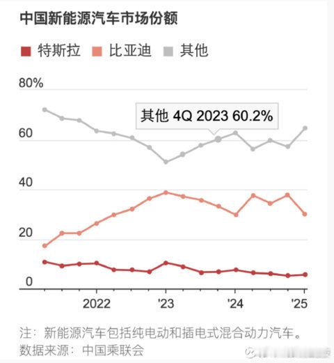全国新能源汽车保有量比十三五末增5倍多 据国家发展改革委副主任周海兵在国新办发布