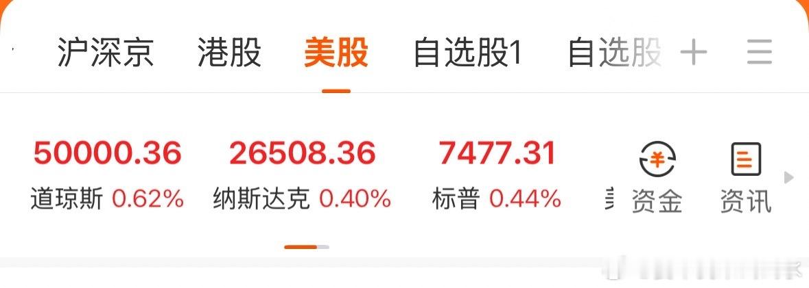 美股昨天刚新高，今天开盘还是涨的 