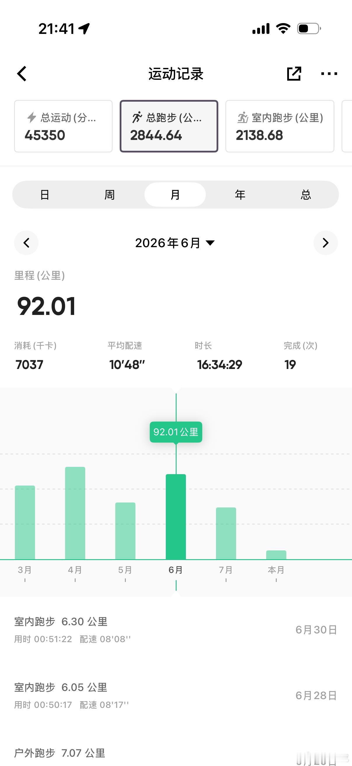 事实是我在天津运动保持最好[笑cry]  ​​​