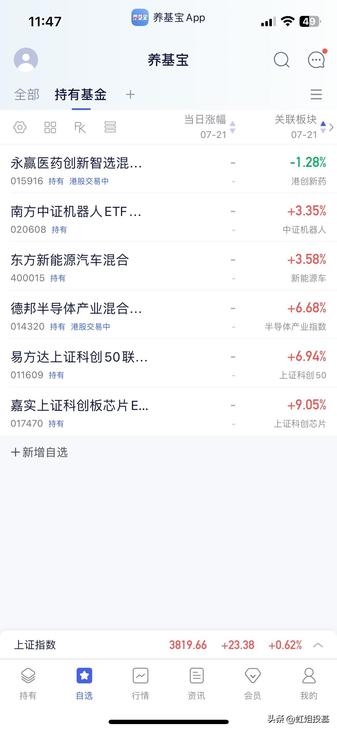 7.21午盘点评

早盘三指集体高开高走至午盘收盘于3819点，个股方面跌多涨少